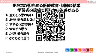 あなたが担当する医療教育・訓練の結果、
学習者の現場で何らかの改善がある
A: 全くそう思わない
B: あまりそう思わない
C: ややそう思わない
D: ややそう思う
E: かなりそう思う
F: とてもそう思う
Evaluation-based Learning System 6
10 Nov 2021
0
vote at tak-mats.participoll.com
A B C D E F
 