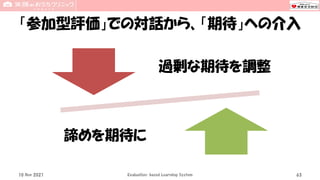 「参加型評価」での対話から、「期待」への介入
過剰な期待を調整
諦めを期待に
10 Nov 2021 Evaluation-based Learning System 63
 