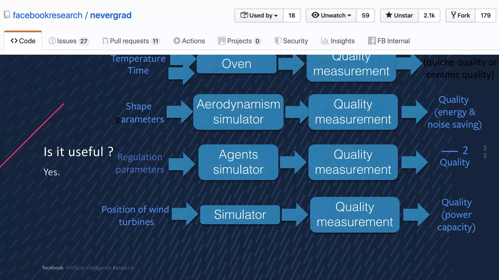 2
2Is it useful ?
Yes.
2
Oven
Quality
(quiche quality or
ceramic quality)
Quality
measurement
Temperature
Time
Aerodynamism
simulator
Quality
(energy &
noise saving)
Quality
measurement
Shape
parameters
Agents
simulator
Quality
Quality
measurement
Regulation
parameters
Simulator
Quality
(power
capacity)
Quality
measurement
Position of wind
turbines
 