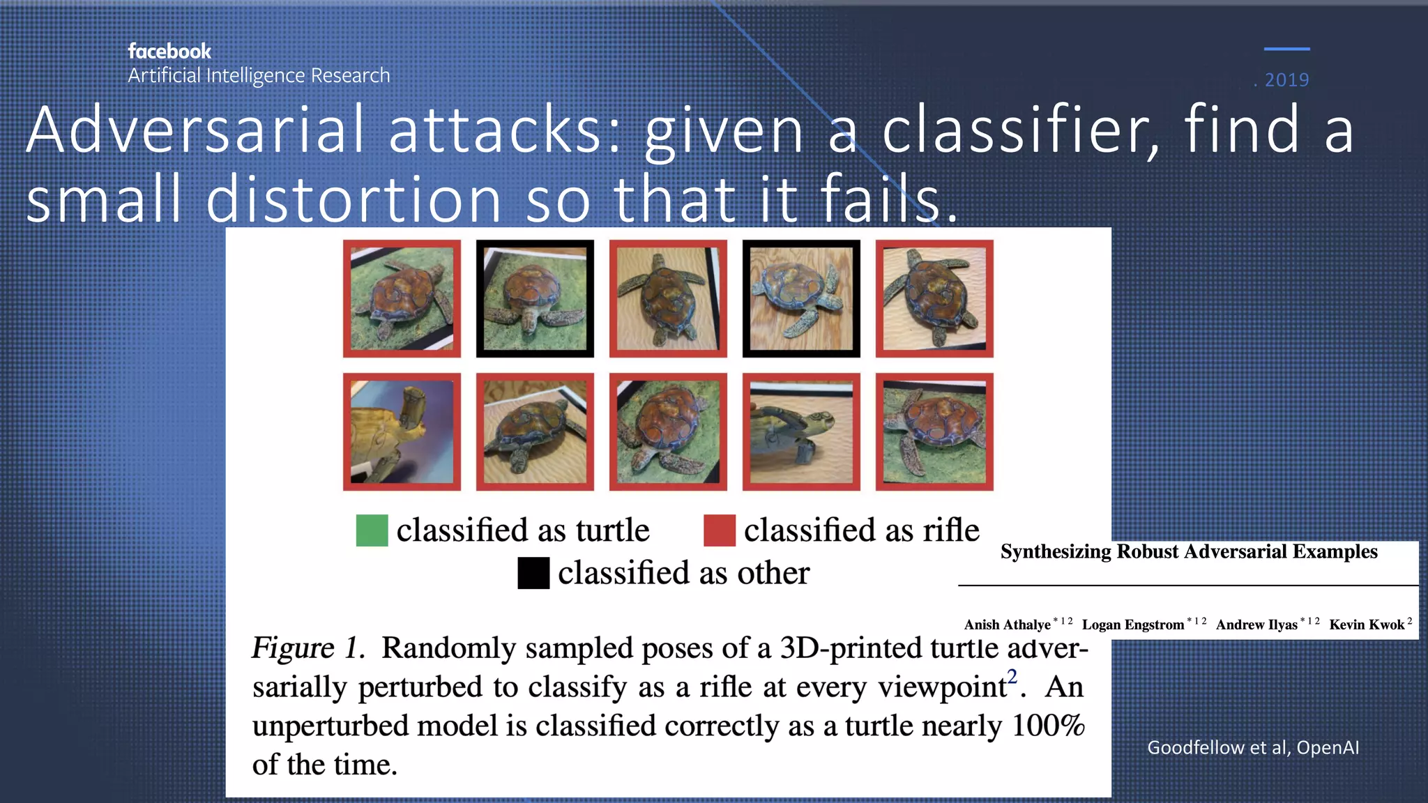 Adversarial attacks: given a classifier, find a
small distortion so that it fails.
. 2019
Goodfellow et al, OpenAI
 