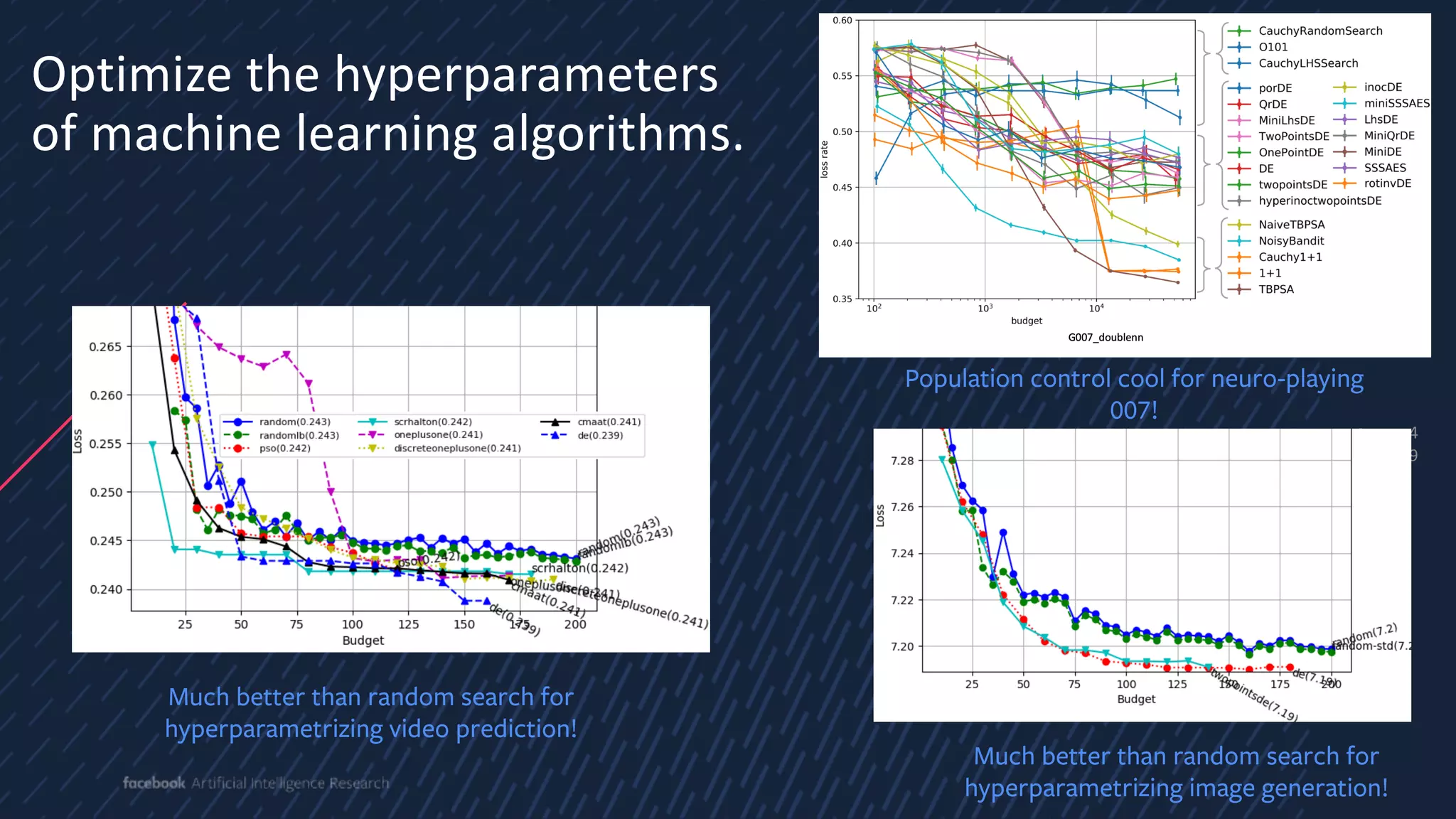 4
9
Optimize the hyperparameters
of machine learning algorithms.
4
Much better than random search for
hyperparametrizing video prediction!
Much better than random search for
hyperparametrizing image generation!
Population control cool for neuro-playing
007!
 