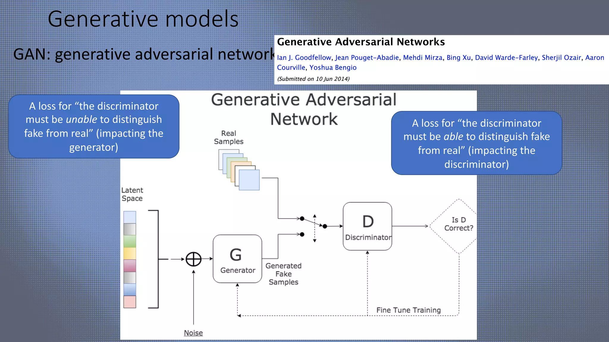 Generative models
GAN: generative adversarial network
A loss for “the discriminator
must be unable to distinguish
fake from real” (impacting the
generator)
A loss for “the discriminator
must be able to distinguish fake
from real” (impacting the
discriminator)
 