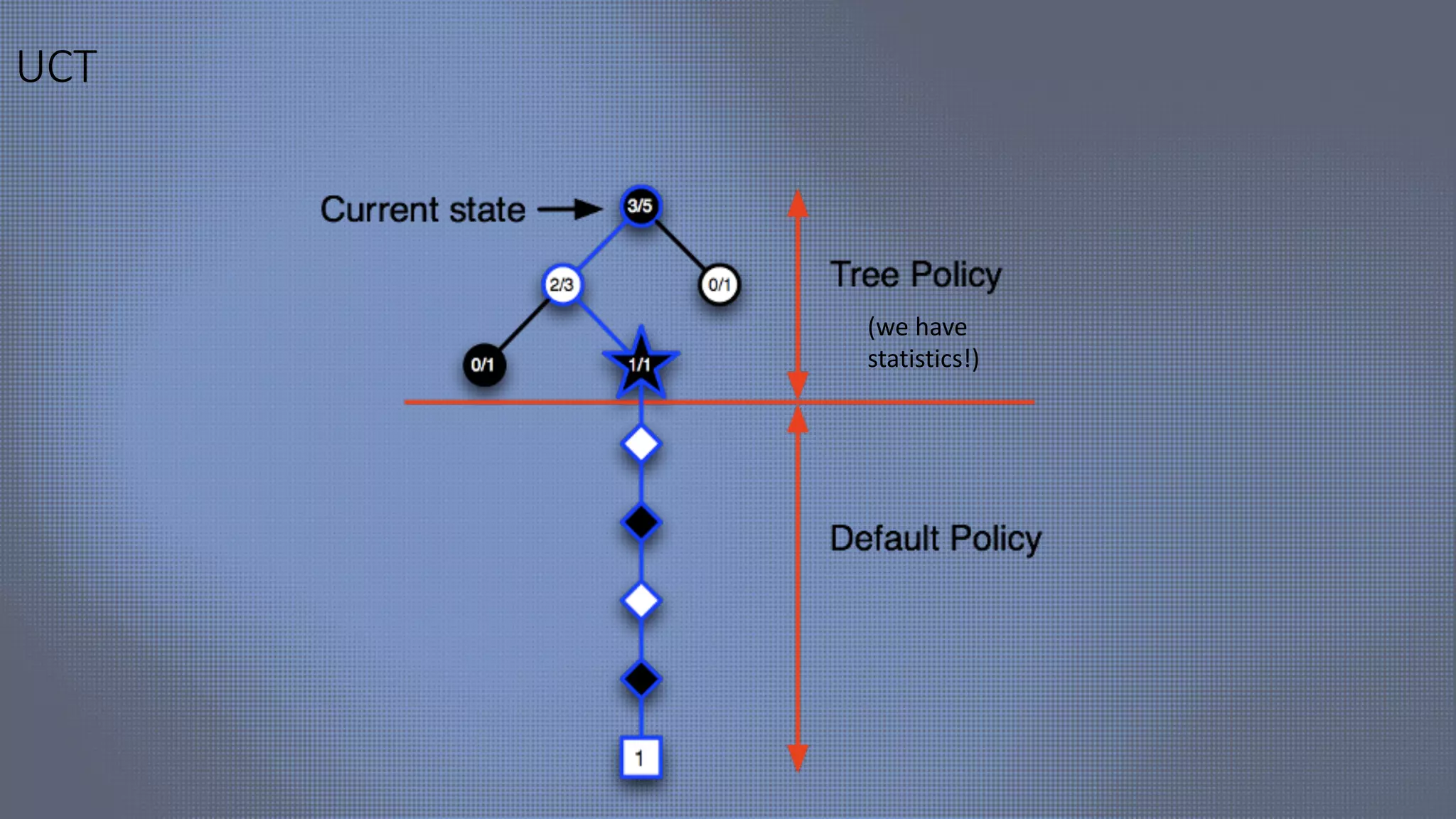 UCT
(we have
statistics!)
 