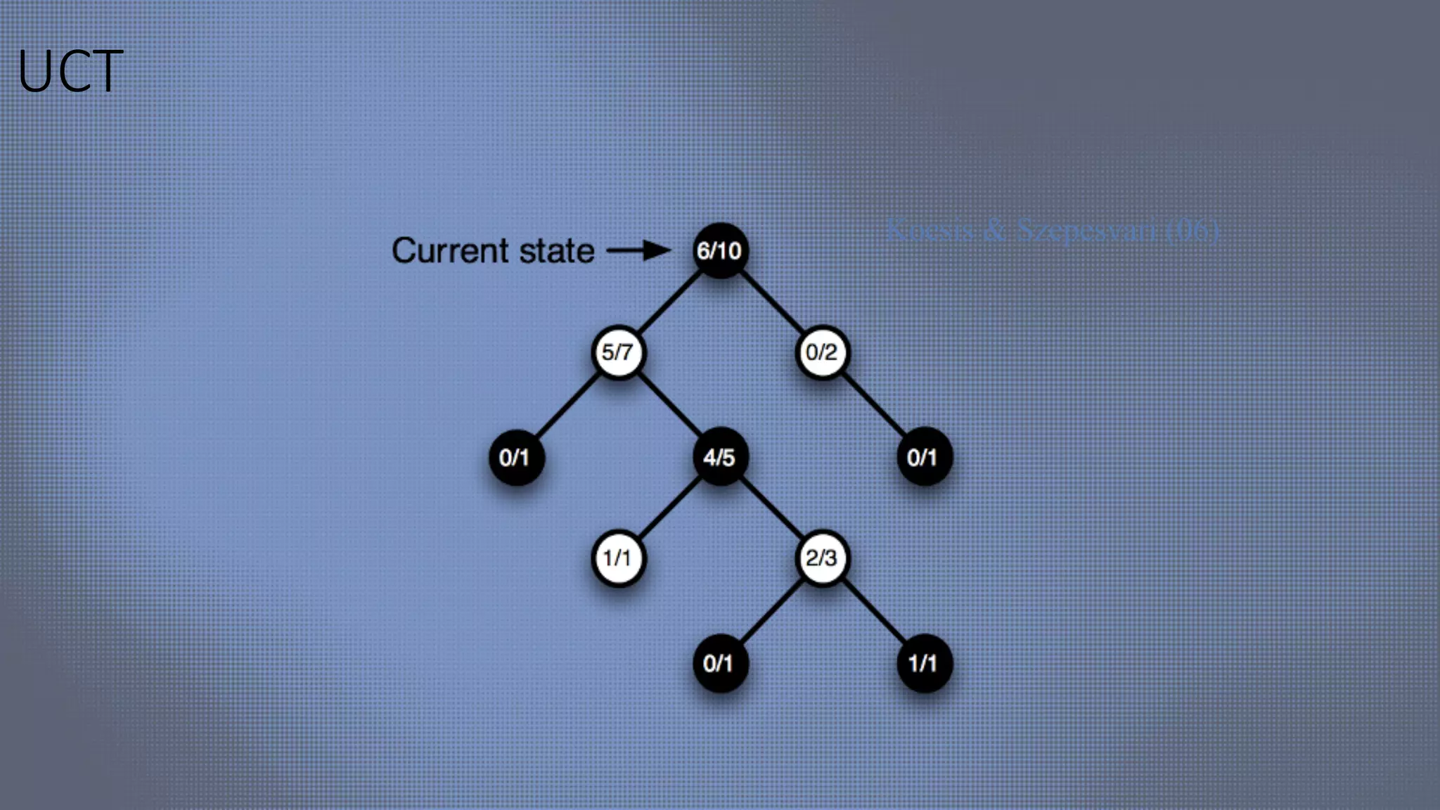 UCT
Kocsis & Szepesvari (06)
 