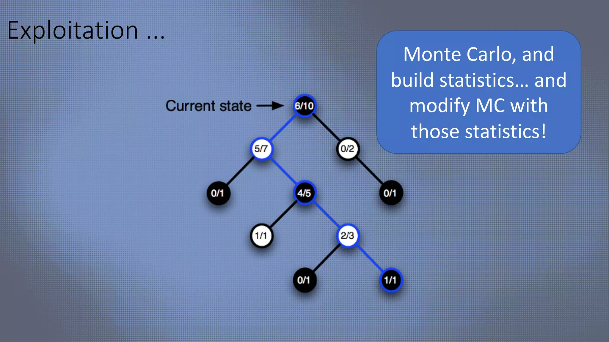 Exploitation ...
Monte Carlo, and
build statistics… and
modify MC with
those statistics!
 