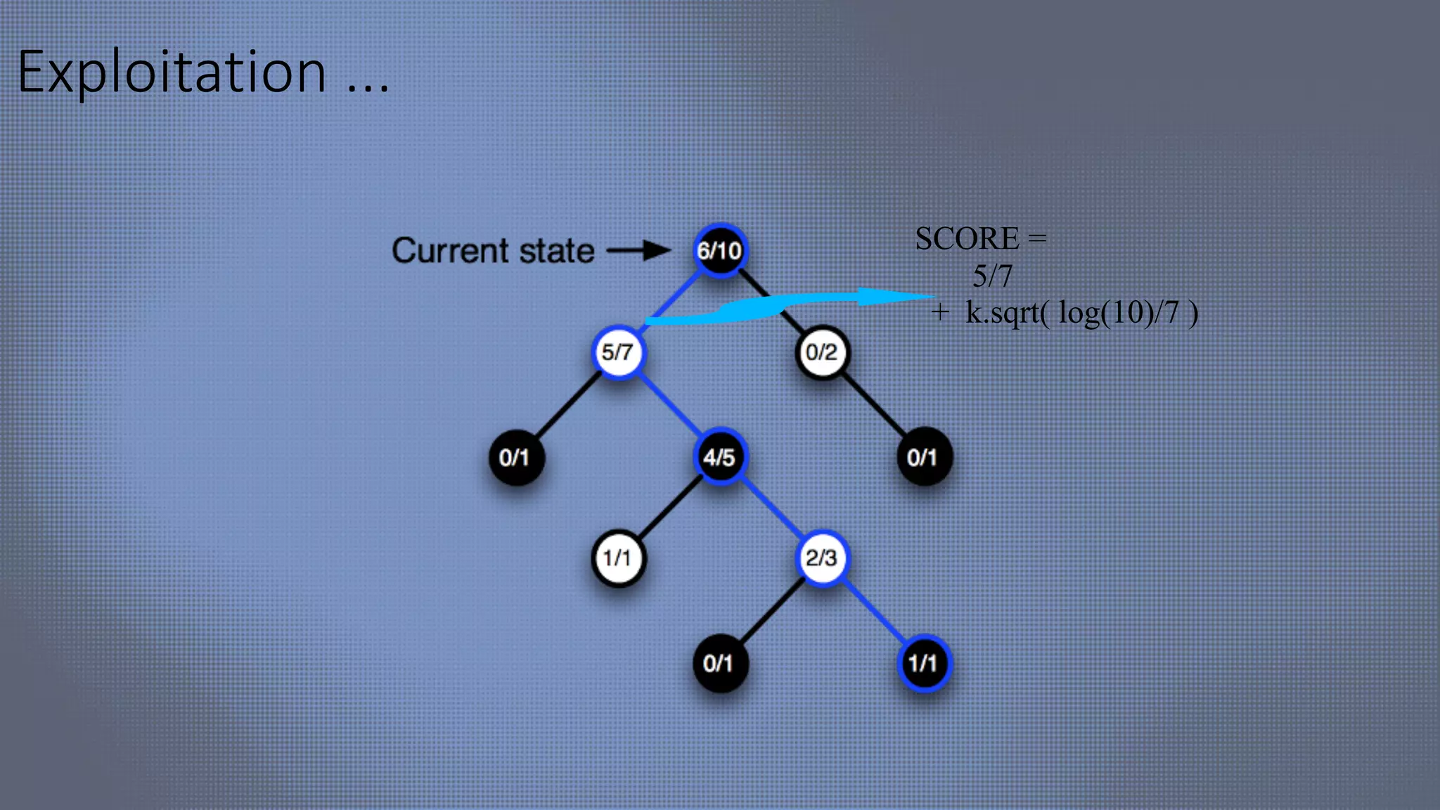 Exploitation ...
SCORE =
5/7
+ k.sqrt( log(10)/7 )
 