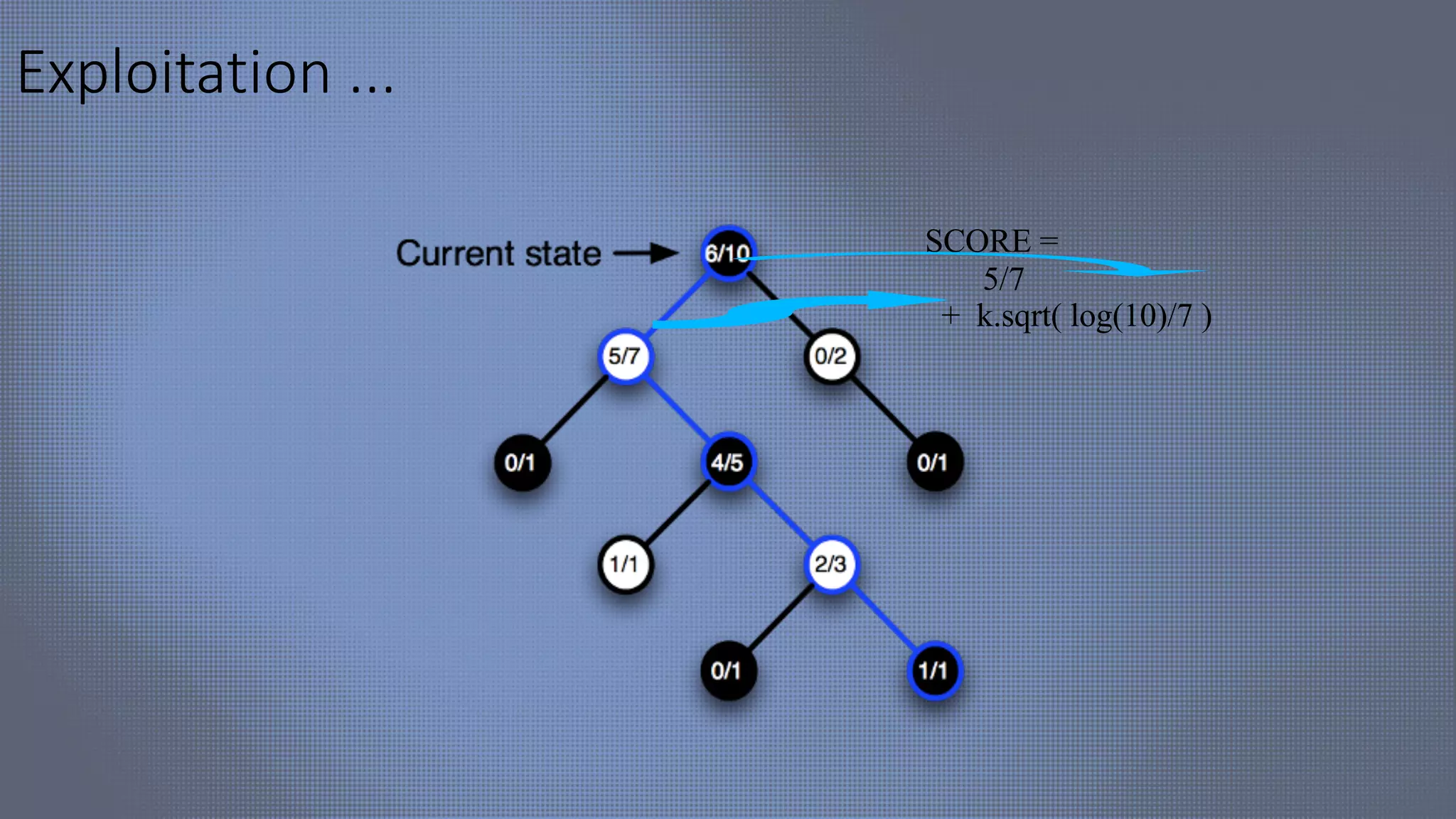 Exploitation ...
SCORE =
5/7
+ k.sqrt( log(10)/7 )
 