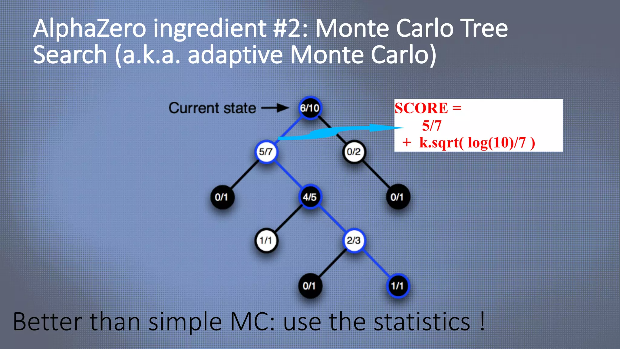 Better than simple MC: use the statistics !
SCORE =
5/7
+ k.sqrt( log(10)/7 )
AlphaZero ingredient #2: Monte Carlo Tree
Search (a.k.a. adaptive Monte Carlo)
 