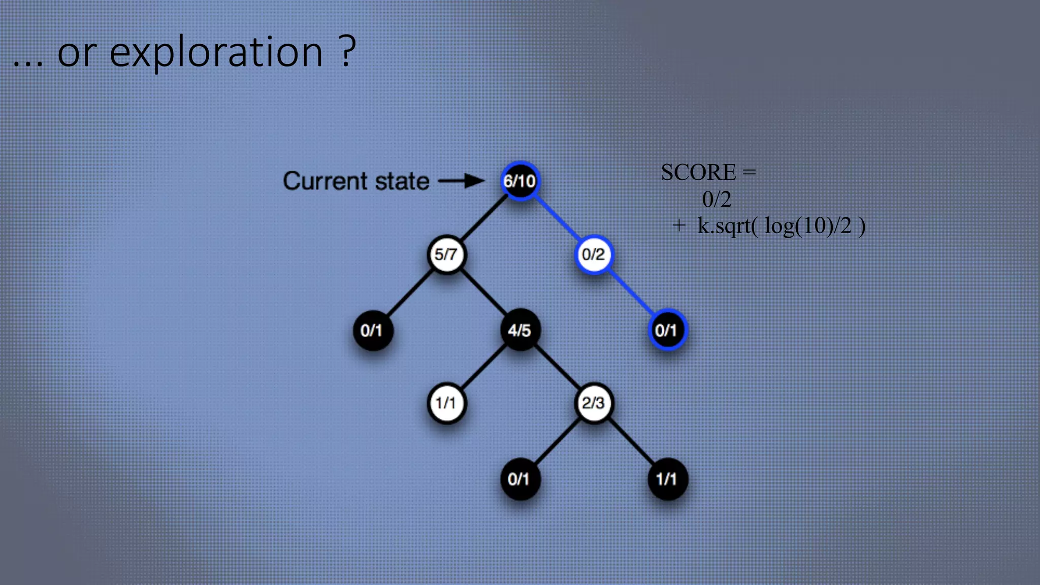 ... or exploration ?
SCORE =
0/2
+ k.sqrt( log(10)/2 )
 