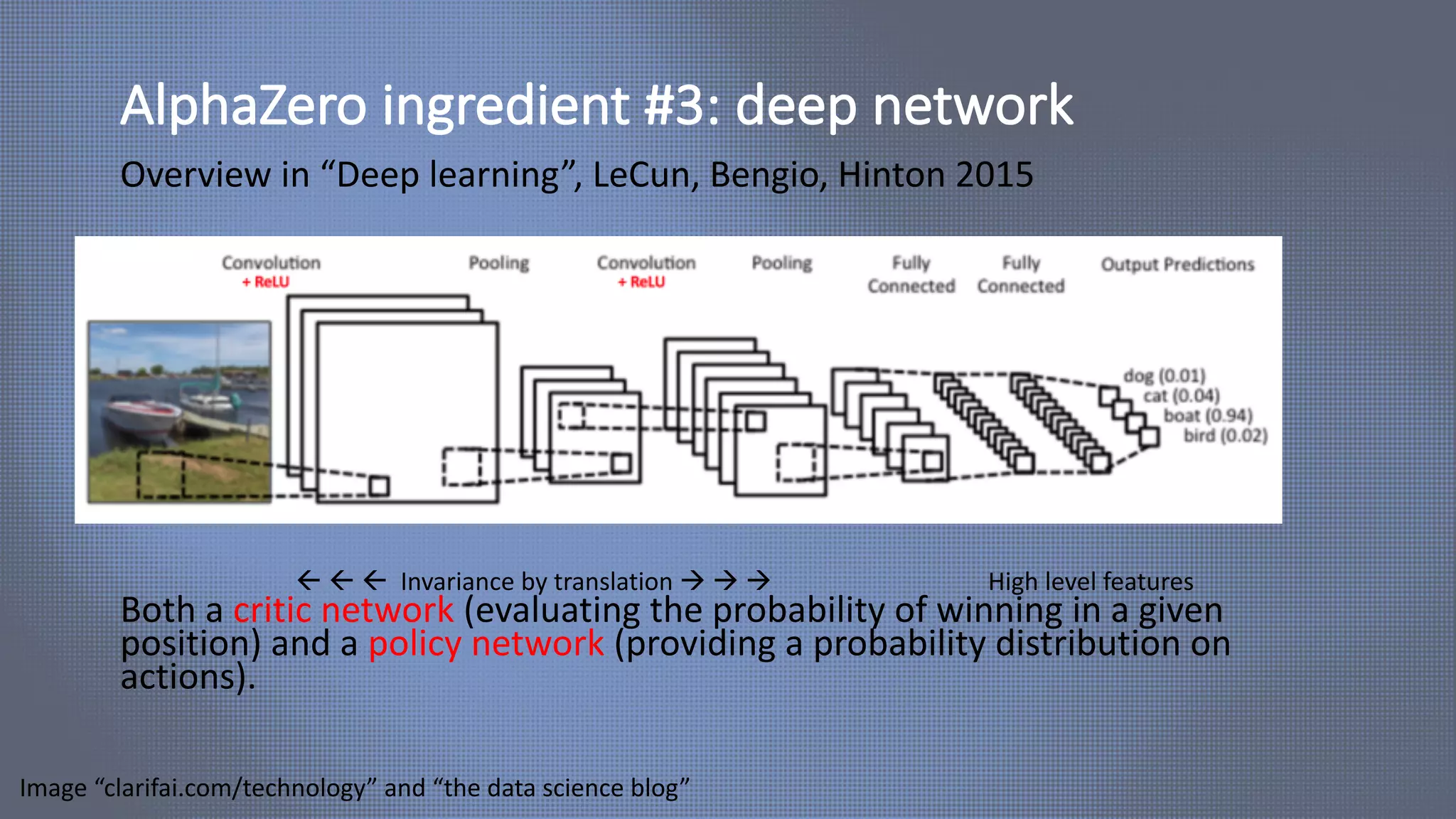 AlphaZero ingredient #3: deep network
Overview in “Deep learning”, LeCun, Bengio, Hinton 2015
Both a critic network (evaluating the probability of winning in a given
position) and a policy network (providing a probability distribution on
actions).
Image “clarifai.com/technology” and “the data science blog”
ß ß ß Invariance by translation à à à High level features
 