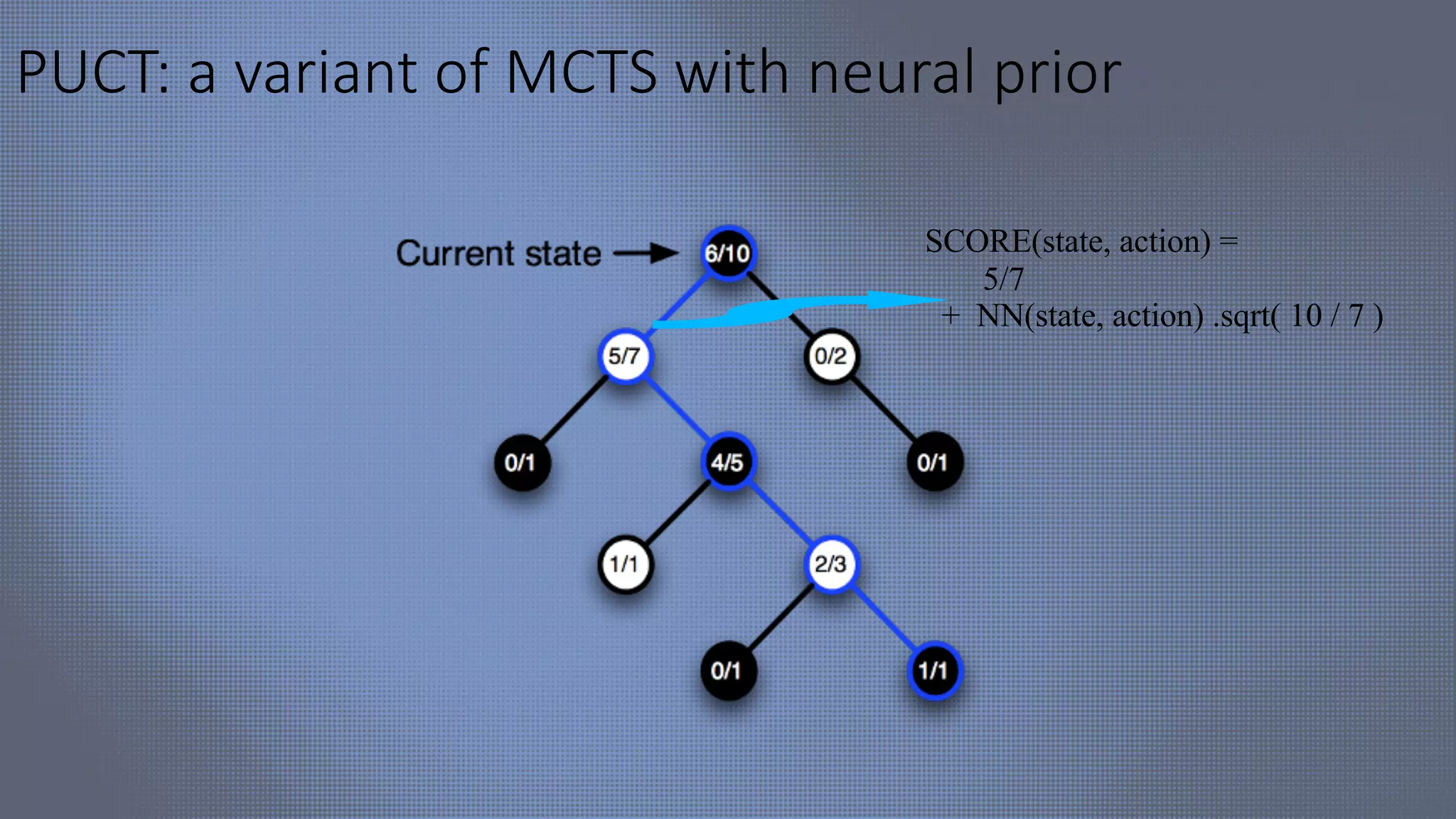 PUCT: a variant of MCTS with neural prior
SCORE(state, action) =
5/7
+ NN(state, action) .sqrt( 10 / 7 )
 