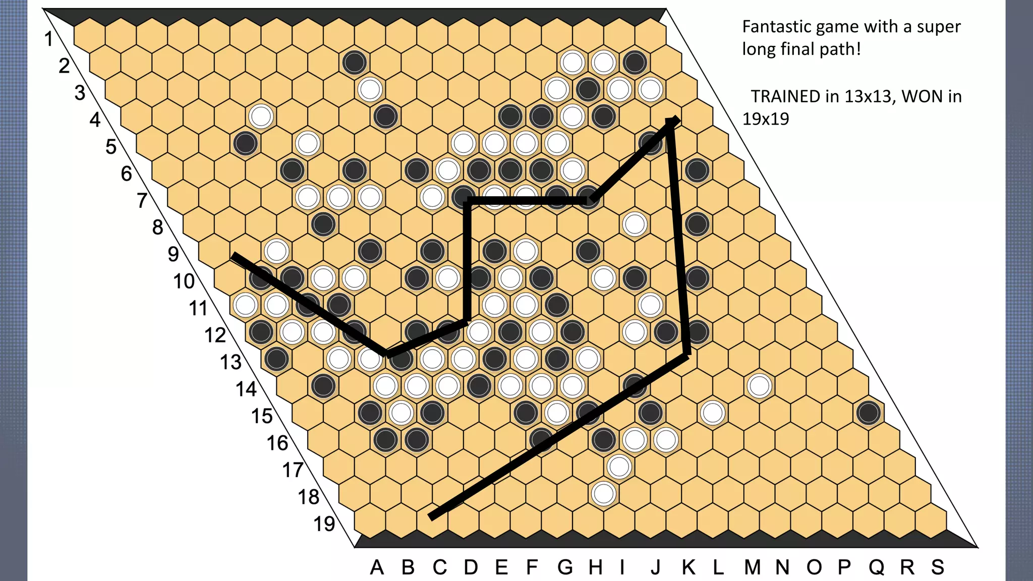 HEX
Simplest rules ever!
I play black.
You play white.
We put a stone in turn.
If I connect my sides, I win.
If you connect your sides, you win.
Theorem: no draw.
Until 2019/10/31: no computer managed to beat the best humans!
Fantastic game with a super
long final path!
TRAINED in 13x13, WON in
19x19
 