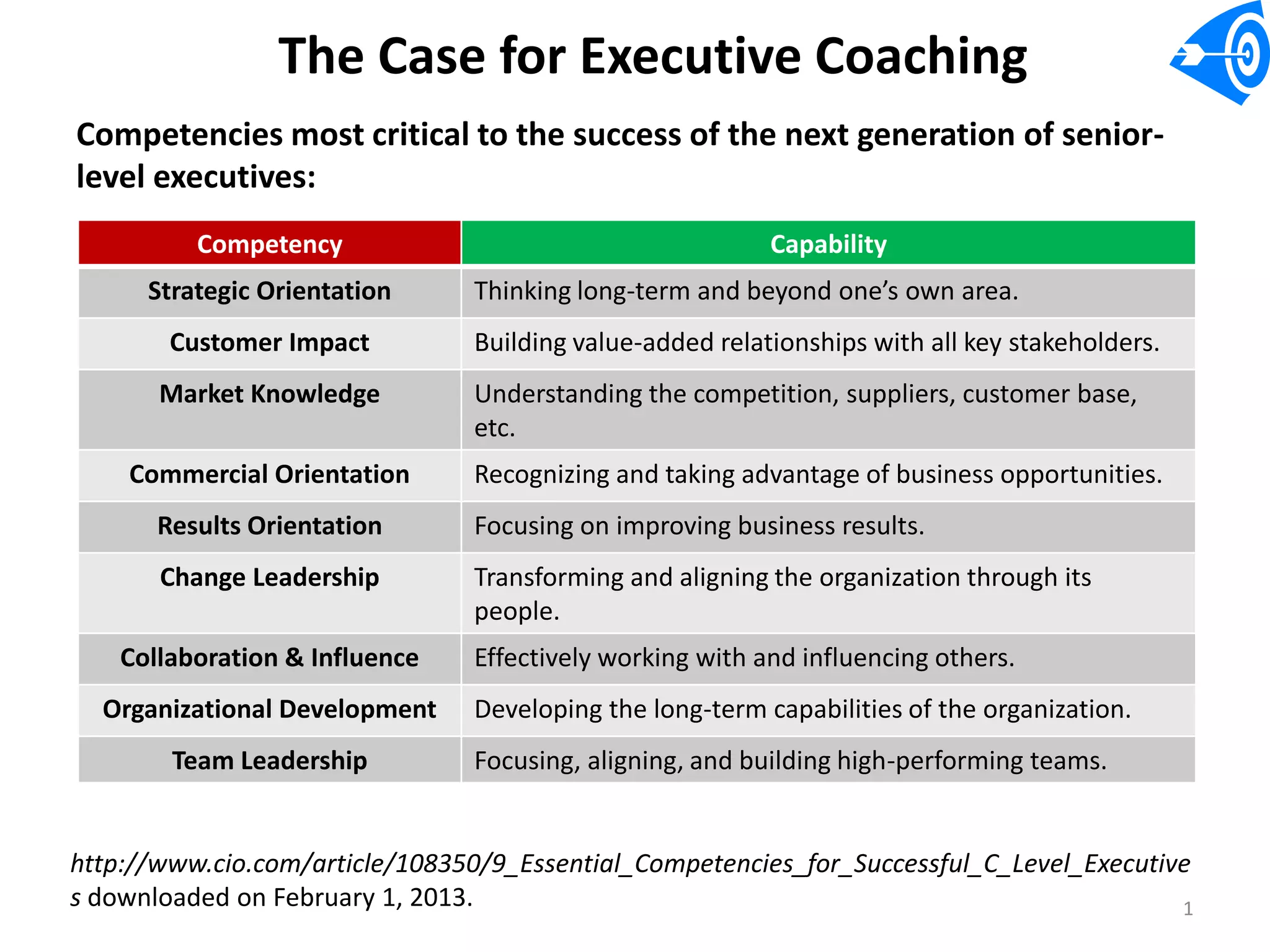 Slideshare executive coaching v3 | PDF
