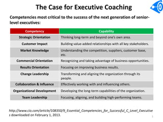 The Case for Executive Coaching
Competencies most critical to the success of the next generation of senior-
level executives:
          Competency                                      Capability
      Strategic Orientation     Thinking long-term and beyond one’s own area.
        Customer Impact         Building value-added relationships with all key stakeholders.
       Market Knowledge         Understanding the competition, suppliers, customer base,
                                etc.
    Commercial Orientation      Recognizing and taking advantage of business opportunities.
       Results Orientation      Focusing on improving business results.
       Change Leadership        Transforming and aligning the organization through its
                                people.
    Collaboration & Influence   Effectively working with and influencing others.
  Organizational Development    Developing the long-term capabilities of the organization.
        Team Leadership         Focusing, aligning, and building high-performing teams.


http://www.cio.com/article/108350/9_Essential_Competencies_for_Successful_C_Level_Executive
s downloaded on February 1, 2013.                                                         1
 
