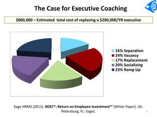The Case for Executive Coaching
 $800,000 – Estimated total cost of replacing a $200,000/YR executive




                                                          16% Separation
                                                          24% Vacancy
                                                          17% Replacement
                                                          20% Socializing
                                                          23% Ramp Up




Sage HRMS (2011). ROEI™: Return on Employee Investment™ [White Paper]. (St.
                           Petersburg, FL: Sage).                             3
 