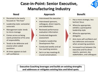 Case-in-Point: Senior Executive,
                        Manufacturing Industry
            Need                             Approach                          Benefit
   Perceived to be overly             Interviewed the executive
                                                                      •   Has a more strategic, less
    focused on “the how”               Interviewed sponsors,             tactical, focus
   Leadership style: somewhat          colleagues, direct reports,
                                                                         When/as appropriate,
    autocratic                          and stakeholders
                                                                          exhibits a participative
   Management style: tends            Reviewed performance              leadership style
    to micro-manage                     evaluation information
                                                                         When/as appropriate,
   Comes across as being              Conducted diagnostic              delegates
    overly protective of his area       assessment
                                                                         Acts more self-confident and
    of responsibility                  Created a Leadership              less defensive and evasive
   Tends to be defensive and           Development Plan                  when answering questions
    evasive when asked                 Conducted weekly and ad          Increased trust between the
    questions                           hoc coaching sessions             executive and his direct
   At times appears to lack           Sat in on key meetings &          reports, sponsors, key
    self-confidence                     crucial conversations             stakeholders, and colleagues




                    Executive Coaching leverages and builds on existing strengths
                      and addresses or mitigates existing bias and blind spots.
 