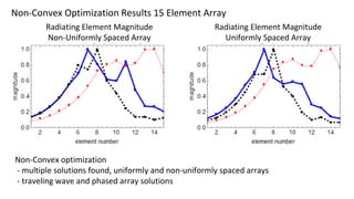 Synthesis of Linear and Non-Separable Planar Array Patterns | PPT