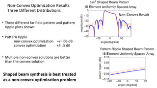 Synthesis of Linear and Non-Separable Planar Array Patterns | PPT
