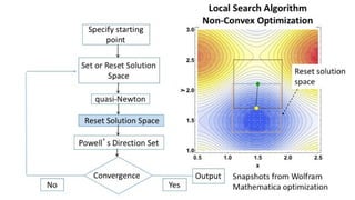 Synthesis of Linear and Non-Separable Planar Array Patterns | PPT
