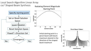 Synthesis of Linear and Non-Separable Planar Array Patterns | PPT