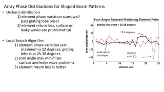 Synthesis of Linear and Non-Separable Planar Array Patterns | PPT