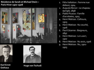 Résidence de Sarah et Michael Stein – 
Paris Hiver 1907-1908 
1. Félix Vallotton : Femme nue 
debout, 1904 
2. Auguste Renoir : Le chapeau 
épinglé, 1898 
3. Pablo Picasso : Famille 
d’acrobates, 1905 
4. Henri Matisse : Collioure, 
1905 
5. Henri Matisse : Nu couché, 
1906 
6. Paul Cézanne : Baigneurs, 
1897 
7. Henri Matisse : Le Luxe I, 
1907 
8. Henri Matisse : Nu assis, 1906 
9. Henri Matisse : Nu, 1901- 
1903 
1 
2 
3 
4 5 6 
7 
8 
9 
Karl Ernst 
Osthaus 
Hugo von Tschudi 
 