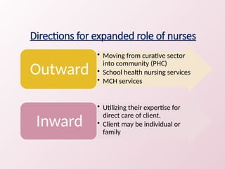 Extended and expanded roles of nursing.pptx