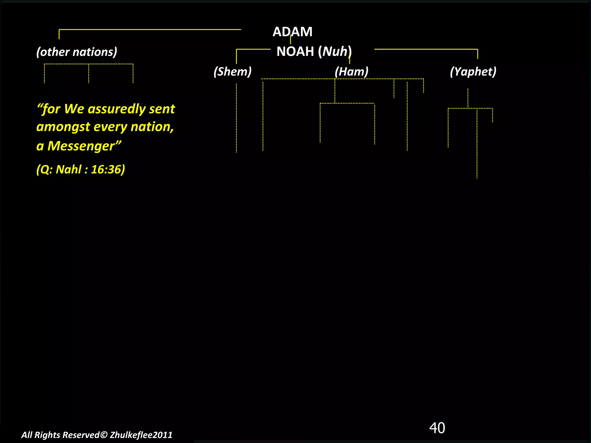 All Rights Reserved© Zhulkeflee2011 ADAM (other nations)     NOAH ( Nuh ) (Shem)  (Ham)  (Yaphet) “ for We assuredly sent amongst every nation,  a Messenger”   (Q: Nahl : 16:36)   
