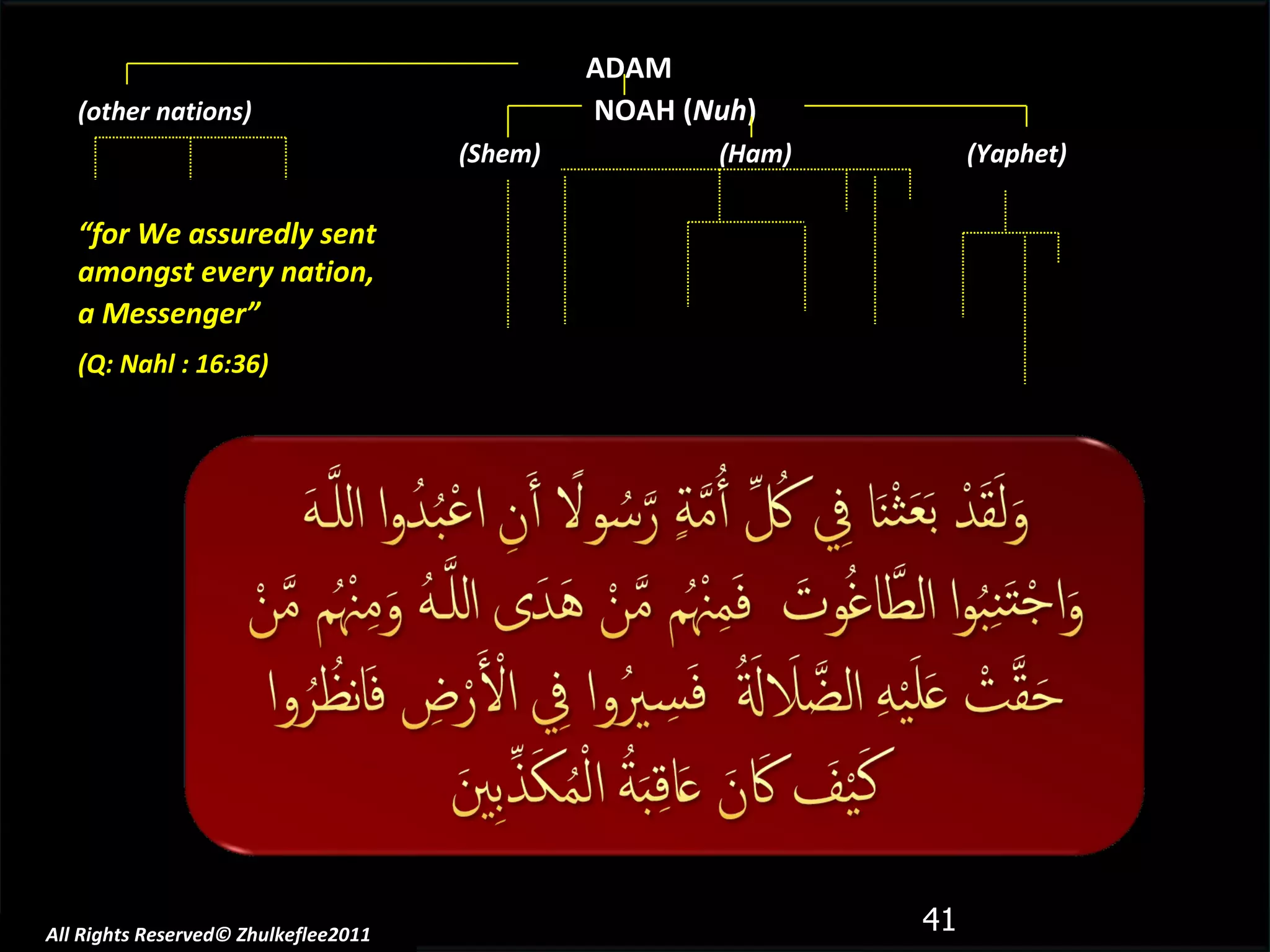 All Rights Reserved© Zhulkeflee2011 ADAM (other nations)     NOAH ( Nuh ) (Shem)  (Ham)  (Yaphet) “ for We assuredly sent amongst every nation,  a Messenger”   (Q: Nahl : 16:36)   