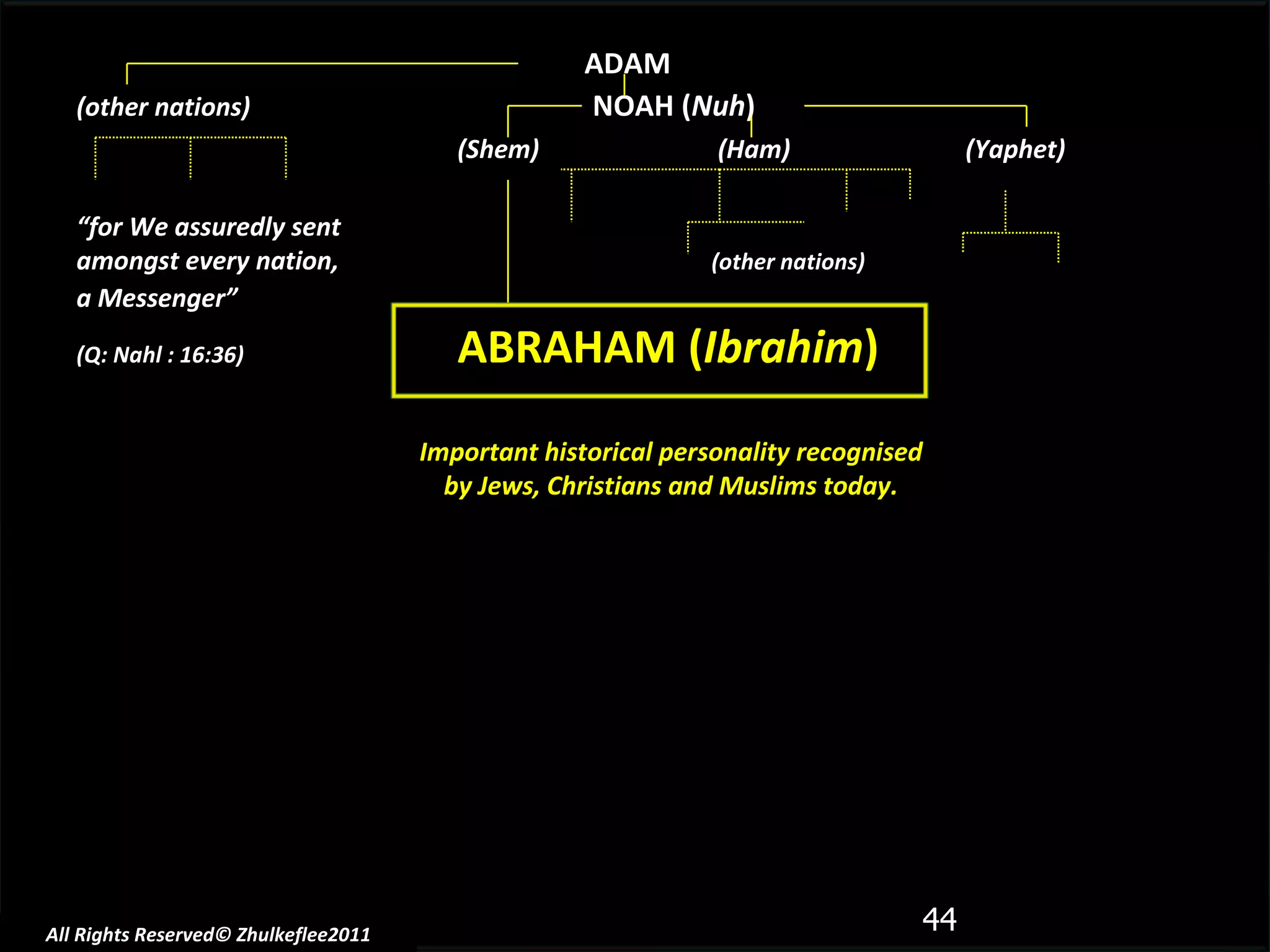 All Rights Reserved© Zhulkeflee2011 ADAM (other nations)     NOAH ( Nuh ) (Shem)  (Ham)  (Yaphet) “ for We assuredly sent amongst every nation,  (other nations) a Messenger”   (Q: Nahl : 16:36)   ABRAHAM ( Ibrahim ) Important historical personality recognised by Jews, Christians and Muslims today. 