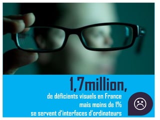 de déficients visuels en France
mais moins de 1%
se servent d’interfaces d’ordinateurs
1,7million,
a
 