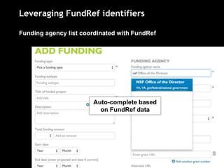 Leveraging FundRef identifiers
Funding agency list coordinated with FundRef
Auto-complete based
on FundRef data
 