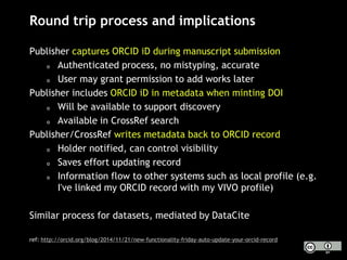 Round trip process and implications
Publisher captures ORCID iD during manuscript submission
o Authenticated process, no mistyping, accurate
o User may grant permission to add works later
Publisher includes ORCID iD in metadata when minting DOI
o Will be available to support discovery
o Available in CrossRef search
Publisher/CrossRef writes metadata back to ORCID record
o Holder notified, can control visibility
o Saves effort updating record
o Information flow to other systems such as local profile (e.g.
I've linked my ORCID record with my VIVO profile)
Similar process for datasets, mediated by DataCite
ref: http://orcid.org/blog/2014/11/21/new-functionality-friday-auto-update-your-orcid-record
 