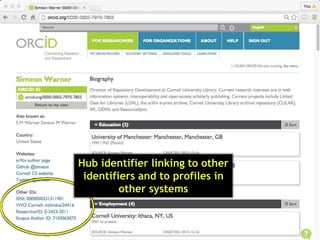 Hub identifier linking to other
identifiers and to profiles in
other systems
 