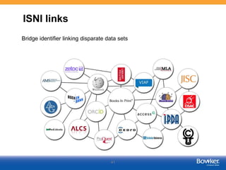 Bridge identifier linking disparate data sets
ISNI links
41
 