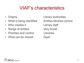 VIAF’s characteristics
• Origins
• What is being identified
• Who creates it
• Range of entities
• Priorities and control
• What can be shared
Library authorities
Entities libraries control
Library staff
Very broad
Libraries
Open
63
 