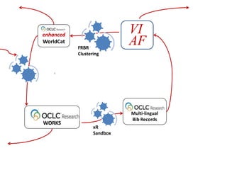 enhanced
WorldCat
WORKS
xR
Sandbox
Multi-lingual
Bib Records
VI
AFFRBR
Clustering
 