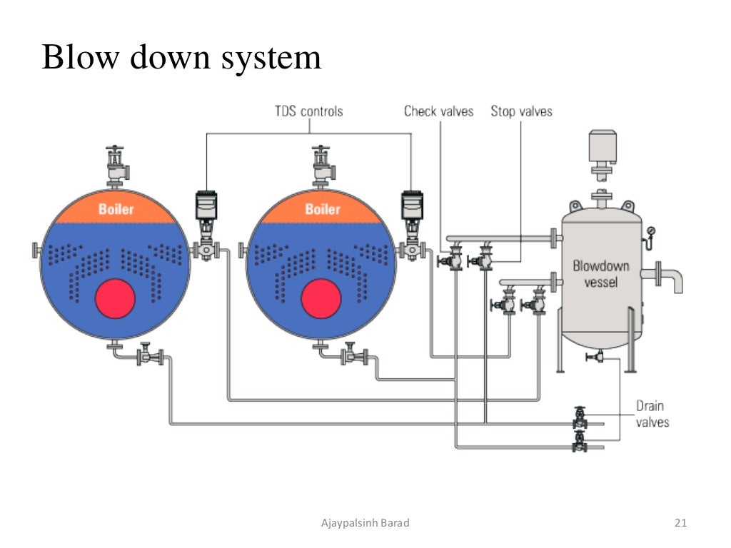 Feed Water Treatment Power Plant Engineering