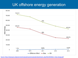 Slideshare Facts and Figures - Marine Energy