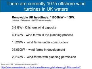 Slideshare Facts and Figures - Marine Energy