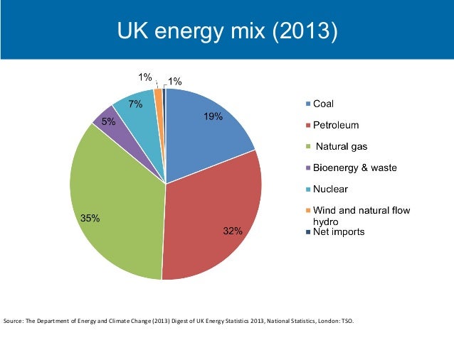 Natural Gas Energy Yield Natural Gas Energy Yield