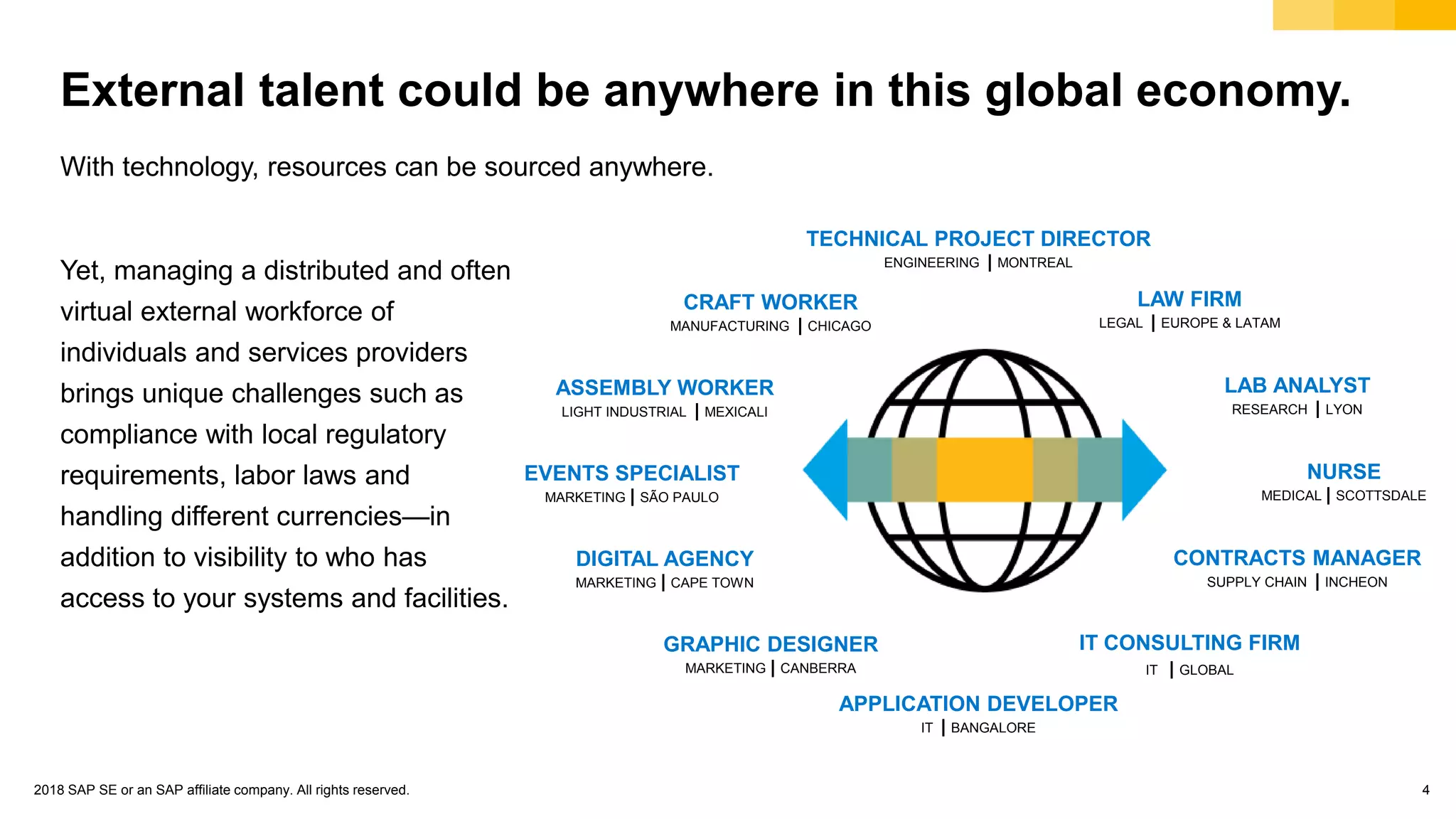 © 2018 SAP SE or an SAP affiliate company. All rights reserved. 4
With technology, resources can be sourced anywhere.
External talent could be anywhere in this global economy.
CRAFT WORKER
MANUFACTURING | CHICAGO
TECHNICAL PROJECT DIRECTOR
ENGINEERING | MONTREAL
ASSEMBLY WORKER
LIGHT INDUSTRIAL | MEXICALI
EVENTS SPECIALIST
MARKETING | SÃO PAULO
DIGITAL AGENCY
MARKETING | CAPE TOWN
GRAPHIC DESIGNER
MARKETING | CANBERRA
LAB ANALYST
RESEARCH | LYON
LAW FIRM
LEGAL | EUROPE & LATAM
NURSE
MEDICAL | SCOTTSDALE
CONTRACTS MANAGER
SUPPLY CHAIN | INCHEON
IT CONSULTING FIRM
IT | GLOBAL
APPLICATION DEVELOPER
IT | BANGALORE
Yet, managing a distributed and often
virtual external workforce of
individuals and services providers
brings unique challenges such as
compliance with local regulatory
requirements, labor laws and
handling different currencies—in
addition to visibility to who has
access to your systems and facilities.
 