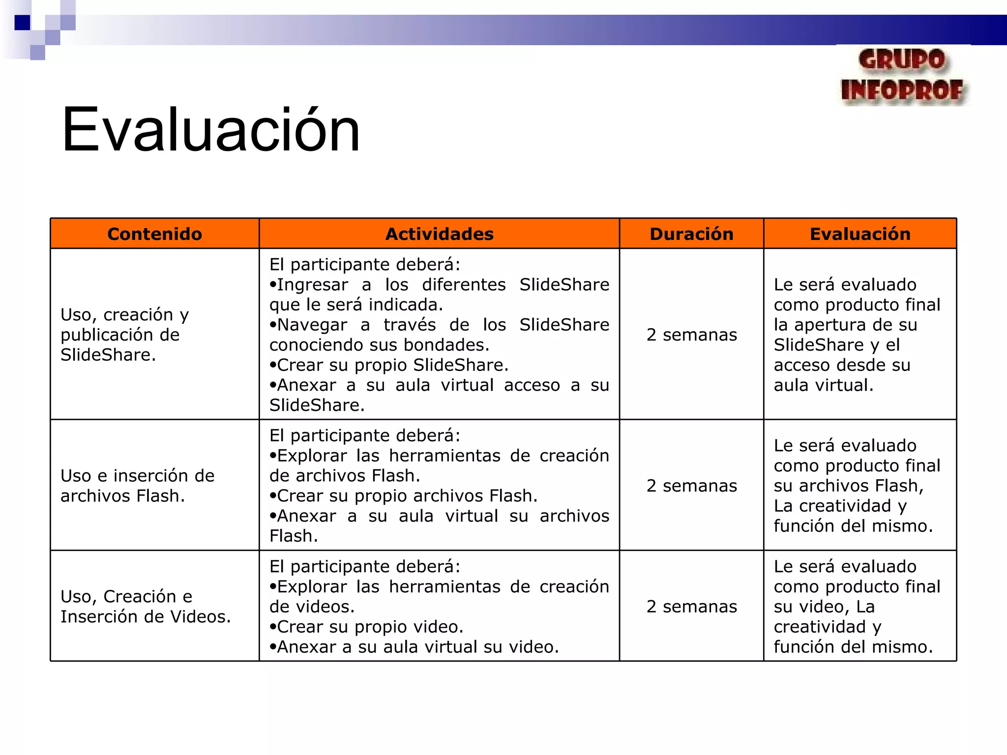 Evaluación Contenido Actividades Duración Evaluación Uso, creación y publicación de SlideShare. El participante deberá: Ingresar a los diferentes SlideShare que le será indicada. Navegar a través de los SlideShare conociendo sus bondades. Crear su propio SlideShare. Anexar a su aula virtual acceso a su SlideShare. 2 semanas Le será evaluado como producto final la apertura de su SlideShare y el acceso desde su aula virtual. Uso e inserción de archivos Flash. El participante deberá: Explorar las herramientas de creación de archivos Flash. Crear su propio archivos Flash. Anexar a su aula virtual su archivos Flash. 2 semanas Le será evaluado como producto final su archivos Flash, La creatividad y función del mismo. Uso, Creación e Inserción de Videos. El participante deberá: Explorar las herramientas de creación de videos. Crear su propio video. Anexar a su aula virtual su video. 2 semanas Le será evaluado como producto final su video, La creatividad y función del mismo. 