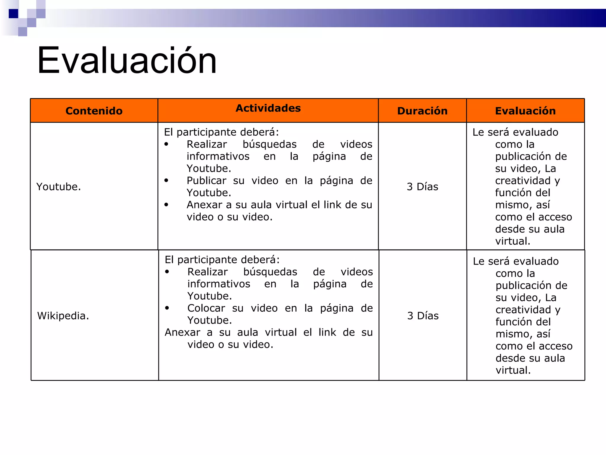 Evaluación Contenido Actividades Duración Evaluación Youtube. El participante deberá: Realizar búsquedas de videos informativos en la página de Youtube. Publicar su video en la página de Youtube. Anexar a su aula virtual el link de su video o su video. 3 Días Le será evaluado como la publicación de su video, La creatividad y función del mismo, así como el acceso desde su aula virtual. Wikipedia. El participante deberá: Realizar búsquedas de videos informativos en la página de Youtube. Colocar su video en la página de Youtube. Anexar a su aula virtual el link de su video o su video. 3 Días Le será evaluado como la publicación de su video, La creatividad y función del mismo, así como el acceso desde su aula virtual. 