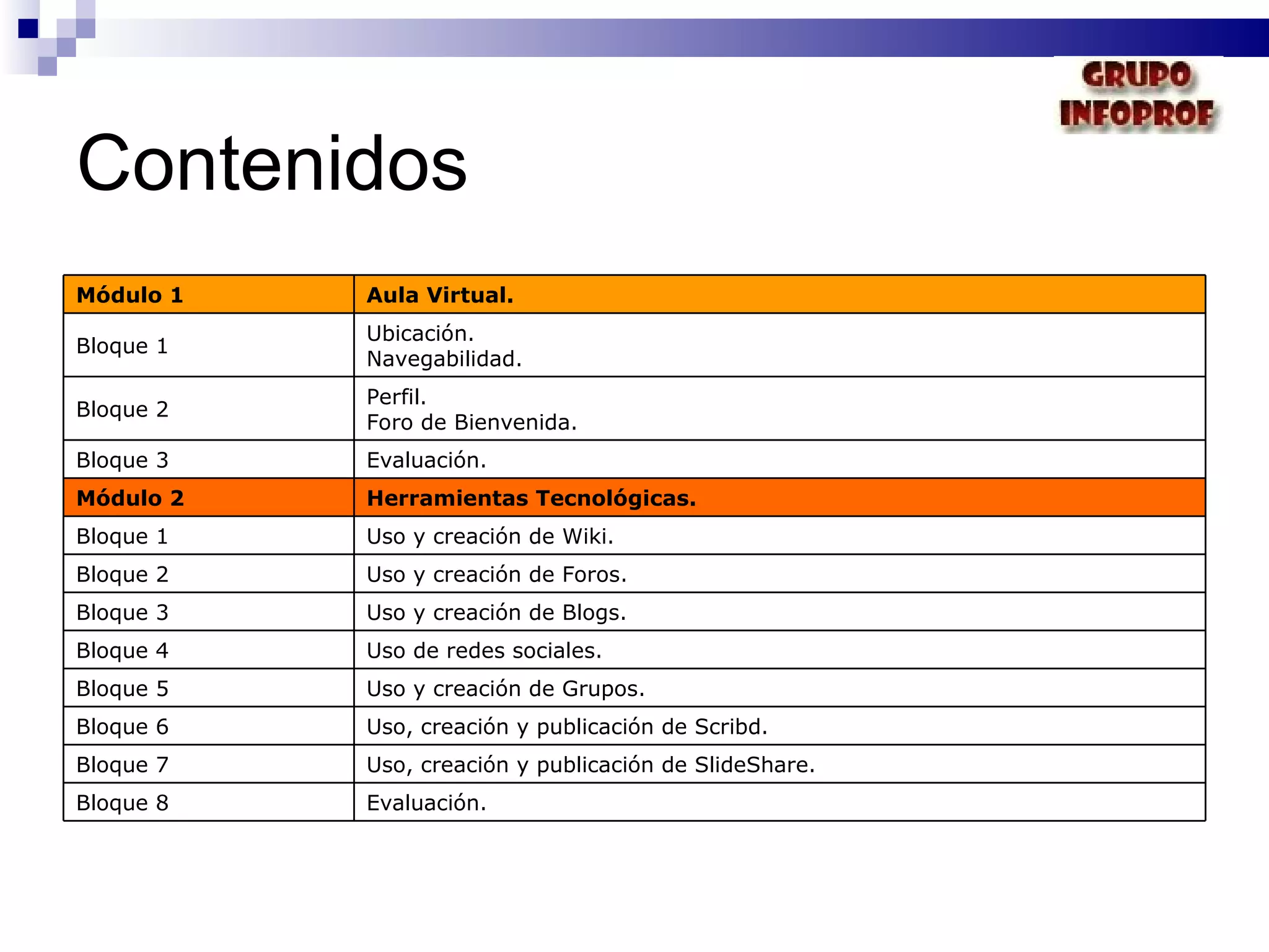 Contenidos Módulo 1 Aula Virtual. Bloque 1 Ubicación. Navegabilidad. Bloque 2 Perfil. Foro de Bienvenida. Bloque 3 Evaluación. Módulo 2 Herramientas Tecnológicas. Bloque 1 Uso y creación de Wiki. Bloque 2 Uso y creación de Foros. Bloque 3 Uso y creación de Blogs. Bloque 4 Uso de redes sociales. Bloque 5 Uso y creación de Grupos. Bloque 6 Uso, creación y publicación de Scribd. Bloque 7 Uso, creación y publicación de SlideShare. Bloque 8 Evaluación. 