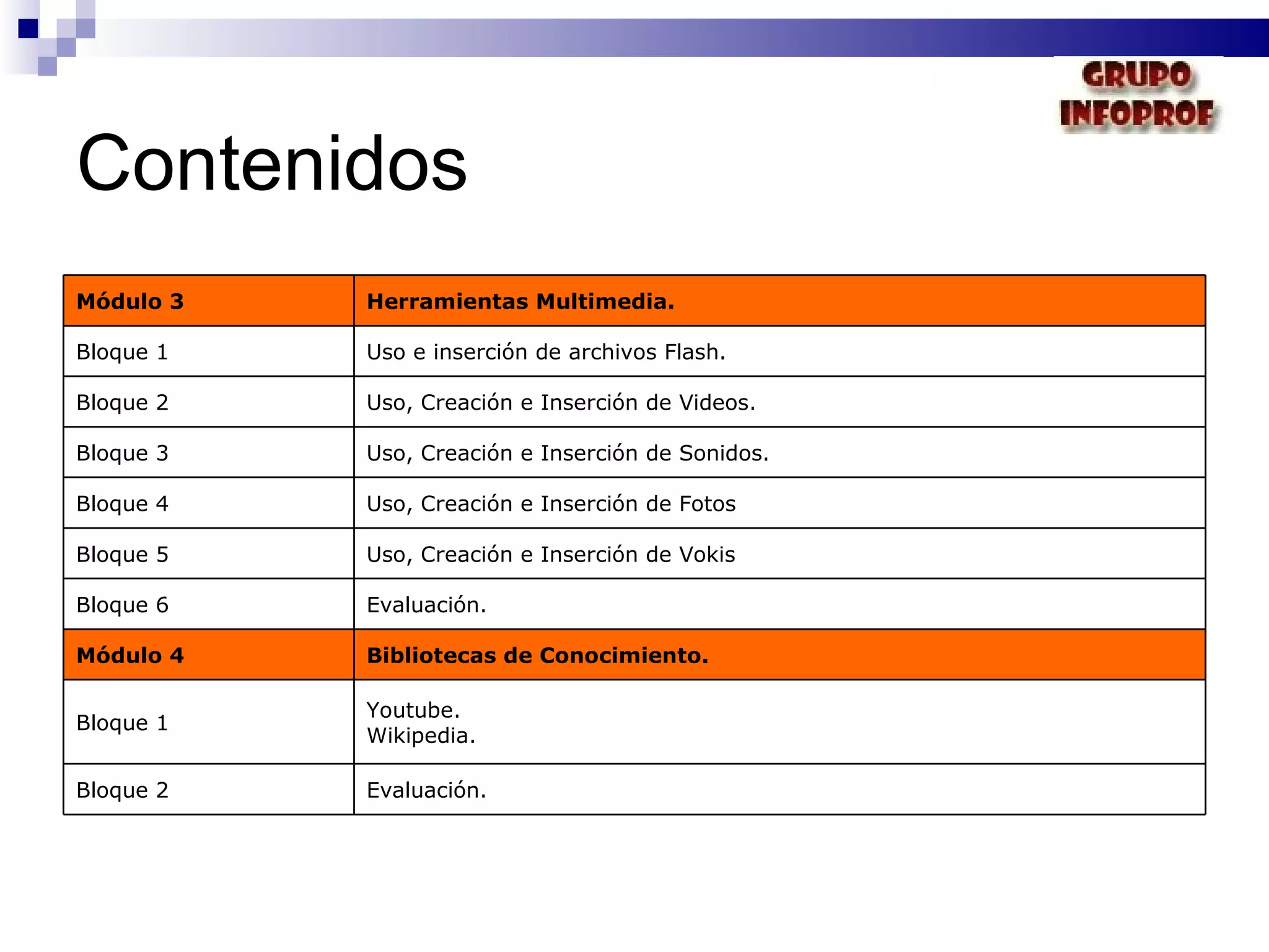 Contenidos Módulo 3 Herramientas Multimedia. Bloque 1 Uso e inserción de archivos Flash. Bloque 2 Uso, Creación e Inserción de Videos. Bloque 3 Uso, Creación e Inserción de Sonidos. Bloque 4 Uso, Creación e Inserción de Fotos Bloque 5 Uso, Creación e Inserción de Vokis Bloque 6 Evaluación. Módulo 4 Bibliotecas de Conocimiento. Bloque 1 Youtube. Wikipedia. Bloque 2 Evaluación. 