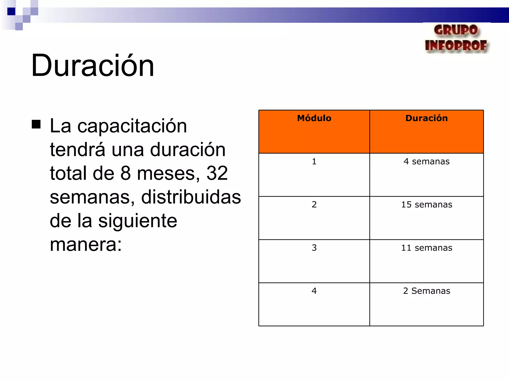 Duración La capacitación tendrá una duración total de 8 meses, 32 semanas, distribuidas de la siguiente manera:   Módulo Duración 1 4 semanas 2 15 semanas 3 11 semanas 4 2 Semanas 