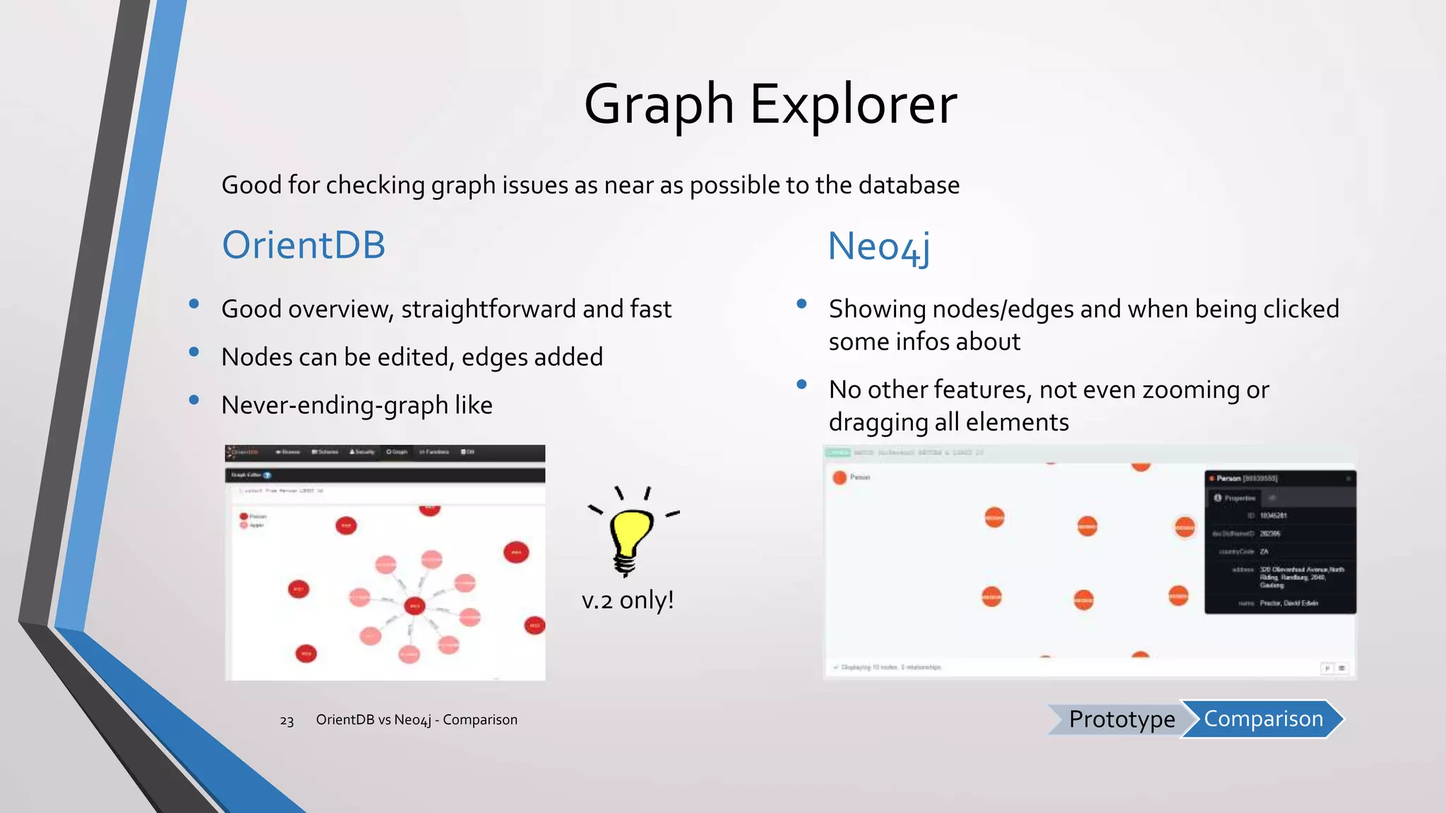 ComparisonPrototype
Graph Explorer
OrientDB
• Good overview, straightforward and fast
• Nodes can be edited, edges added
• Never-ending-graph like
Neo4j
• Showing nodes/edges and when being clicked
some infos about
• No other features, not even zooming or
dragging all elements
OrientDB vs Neo4j - Comparison23
Good for checking graph issues as near as possible to the database
v.2 only!
 