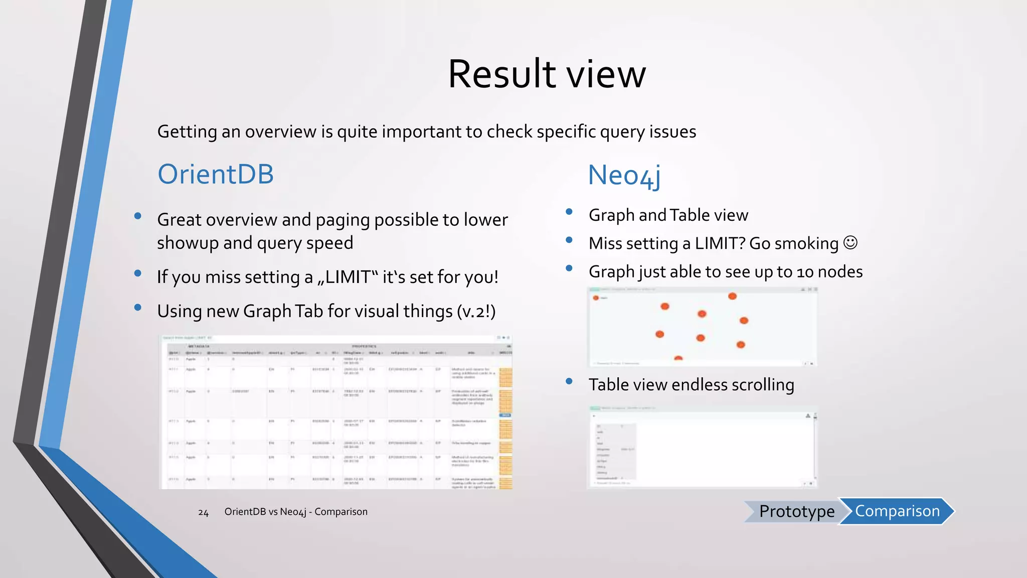 ComparisonPrototype
Result view
OrientDB
• Great overview and paging possible to lower
showup and query speed
• If you miss setting a „LIMIT“ it‘s set for you!
• Using new GraphTab for visual things (v.2!)
Neo4j
• Graph andTable view
• Miss setting a LIMIT? Go smoking 
• Graph just able to see up to 10 nodes
• Table view endless scrolling
OrientDB vs Neo4j - Comparison24
Getting an overview is quite important to check specific query issues
 
