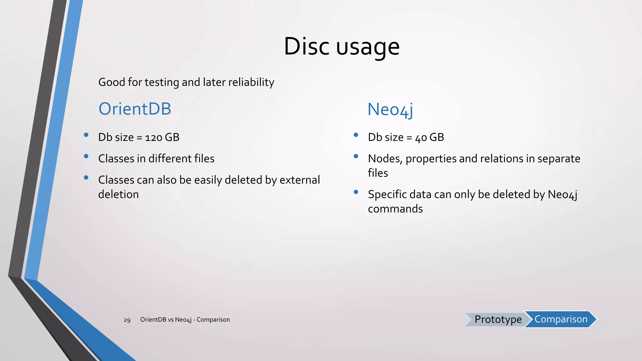 ComparisonPrototype
Disc usage
OrientDB
• Db size = 120 GB
• Classes in different files
• Classes can also be easily deleted by external
deletion
Neo4j
• Db size = 40 GB
• Nodes, properties and relations in separate
files
• Specific data can only be deleted by Neo4j
commands
OrientDB vs Neo4j - Comparison29
Good for testing and later reliability
 